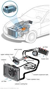 See C0240 repair manual